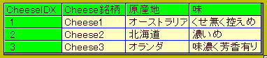 用意できるクリームチーズの種類