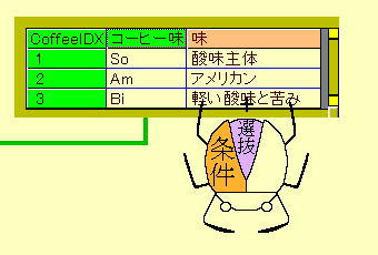 �������ڂ̑I��